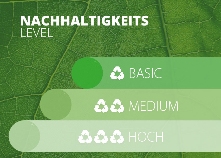 Nachhaltigkeit bewerten